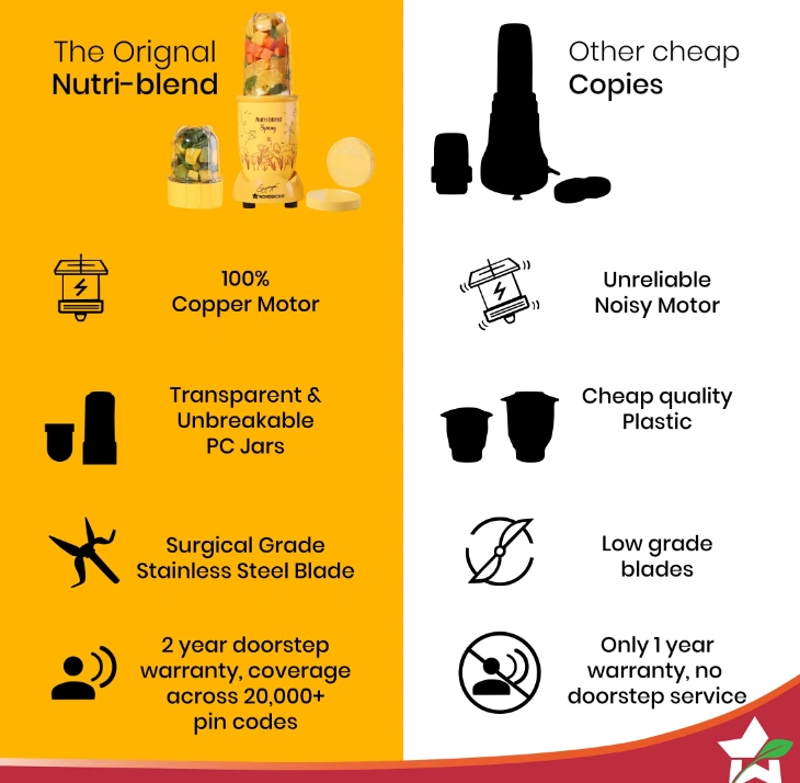 nutri blend spring mixer grinder blender & smoothie maker | 500w | 22000 rpm | 100% copper motor | 2 unbreakable jars | ss blades | 2 year warranty | recipe book by chef sanjeev kapoor | yellow nutri blend spring mixer grinder blender & smoothie maker | 500w | 22000 rpm | 100% copper motor | 2 unbreakable jars | ss blades | 2 year warranty | recipe book by chef sanjeev kapoor | yellow